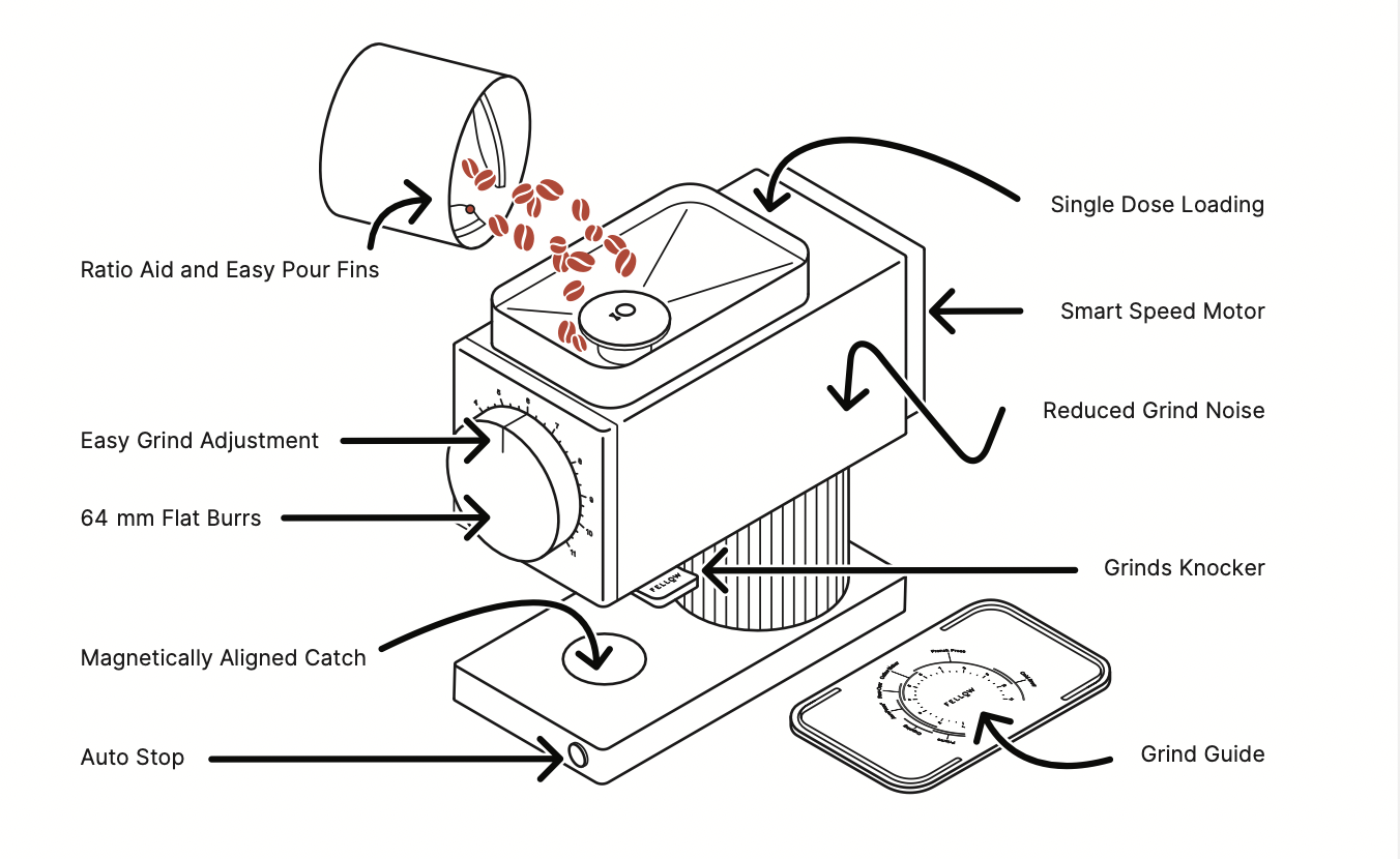 Ode Brew Grinder